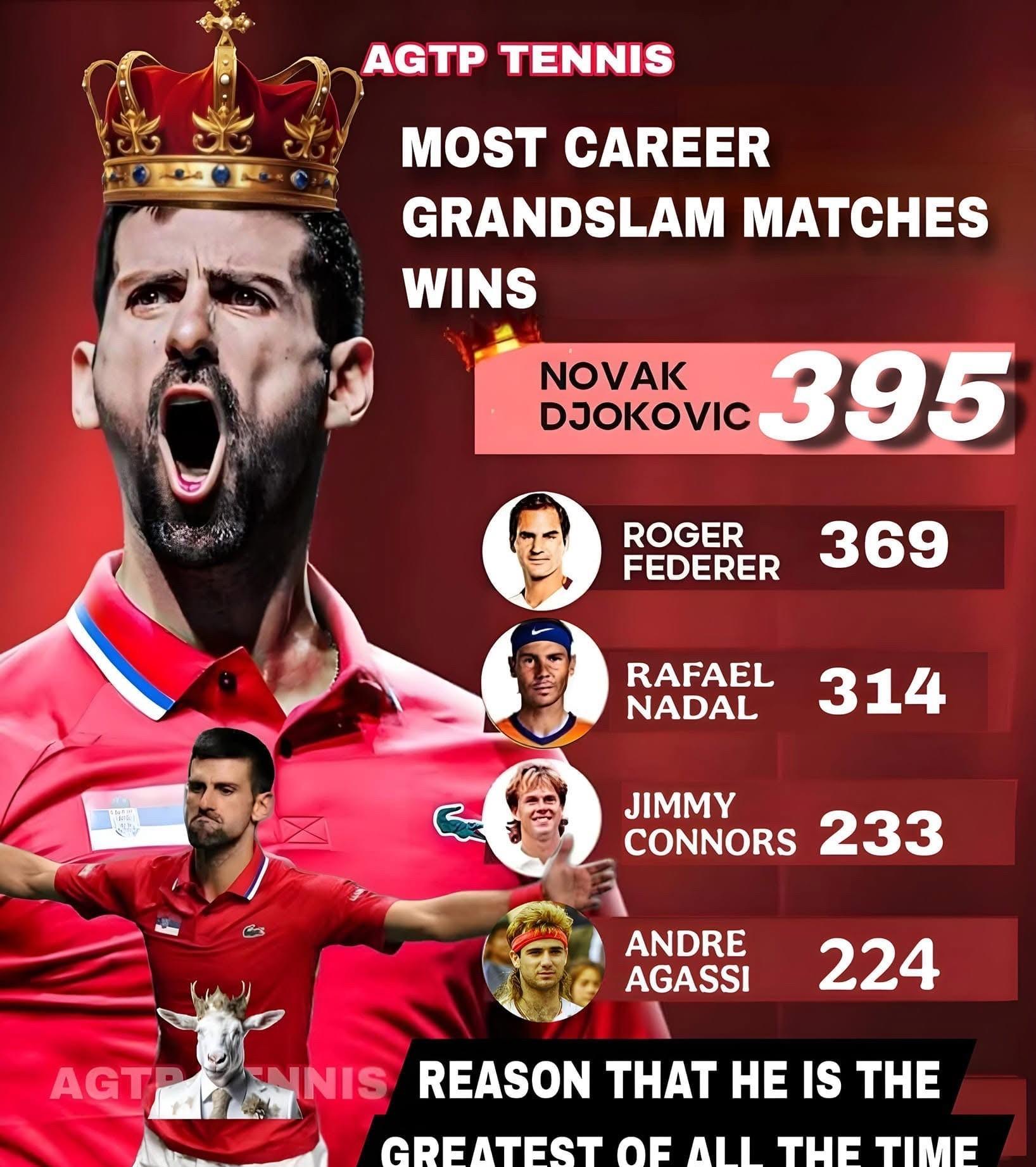 玩加竞技-费德勒连续十二场比赛得分超过赛况扑朔迷离，公牛挑战极限！的简单介绍