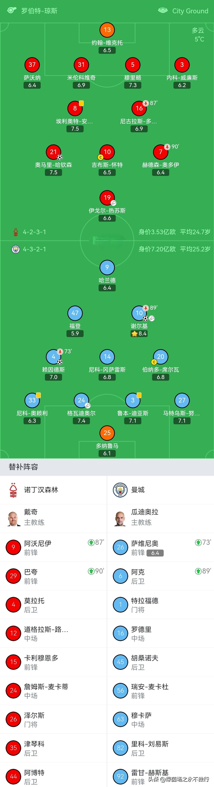 玩加电竞- 今日wnba比赛录像回放 